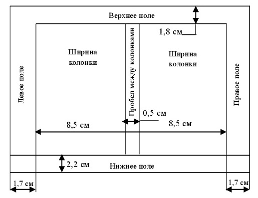 trebovaniya