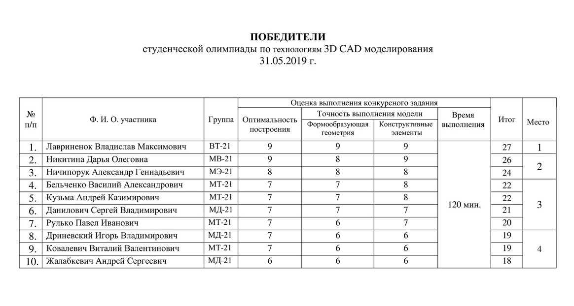 Министерство образования результаты олимпиады. Победители студенческих олимпиад таблица. Заявка на участие студентов в Олимпиаде.