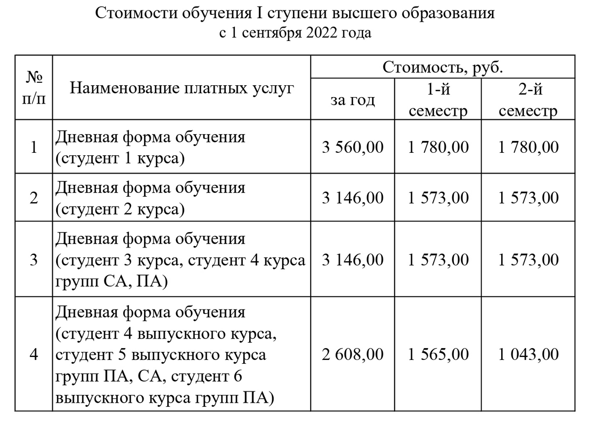 Цена Обучения