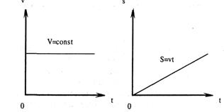 Статья: О методике решения задач на относительность движения при изучении основ кинематики в 9 классе об