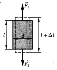 Статья: О методике решения задач на относительность движения при изучении основ кинематики в 9 классе об